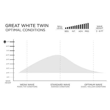 Slater Designs Great White Twin Volcanic