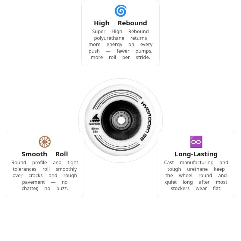 Rollerblade Hydrogen SE 80mm/85A Wheels (Pack of 8)