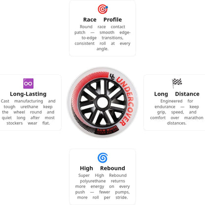 Undercover Raw UHR 125mm/85A Wheels (Pack of 6)